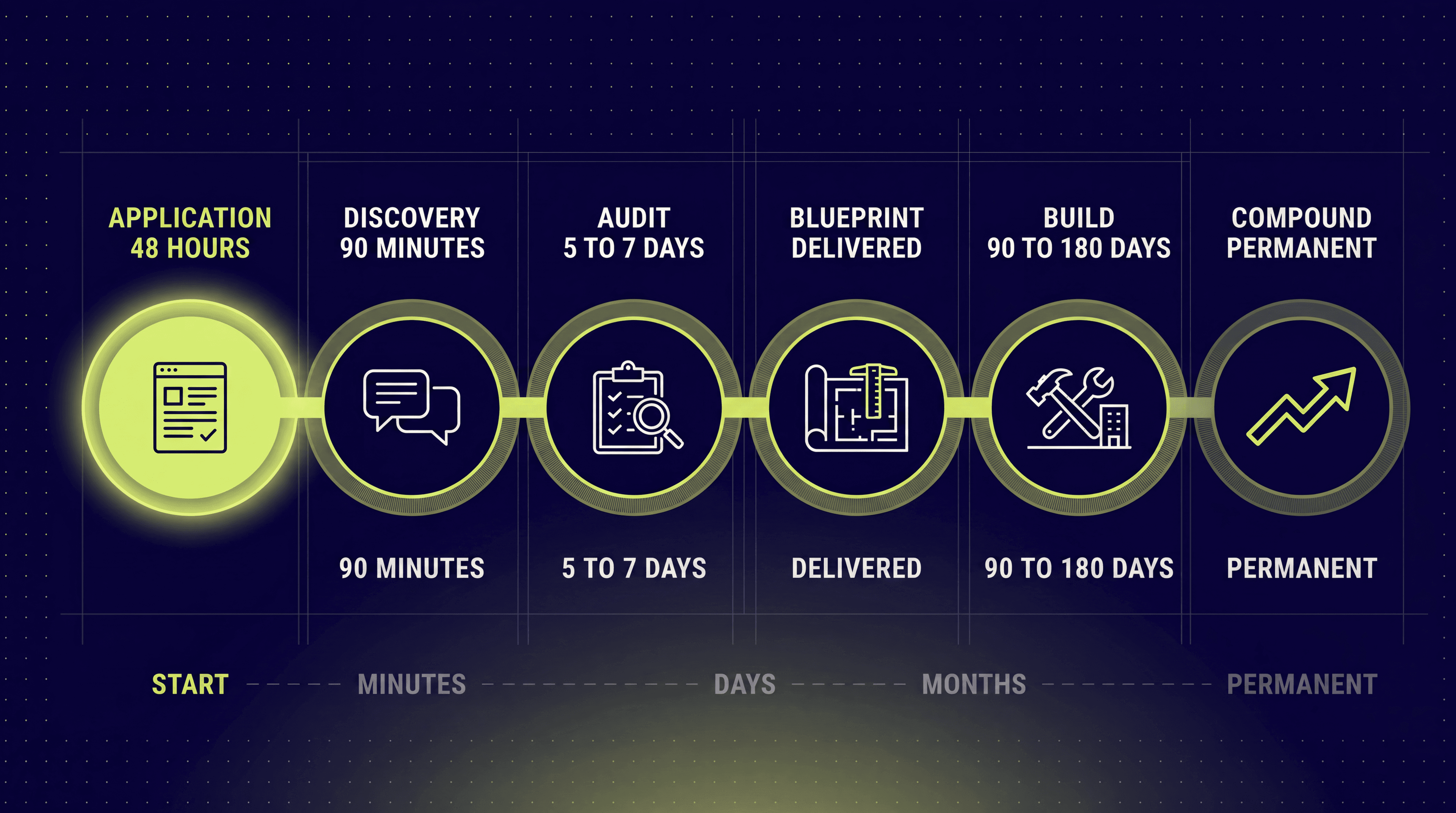 Preview of the six-phase process. Click through to see the full process.